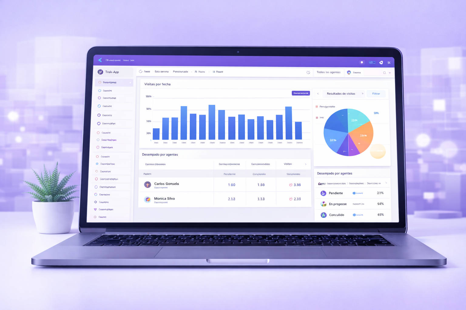 Analiza resultados de la fuerza de ventas en Trak-App para gestión de fuerza comercial